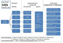 MDIOrganigram_2023_thumbnail.jpg