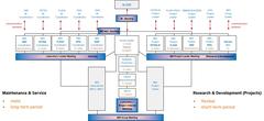 MDI-Organisation_thumbnail.jpg